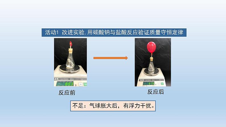 初三化学(人教版)第五单元 化学方程式  课题1 质量守恒定律(第二课时)课件PPT第8页