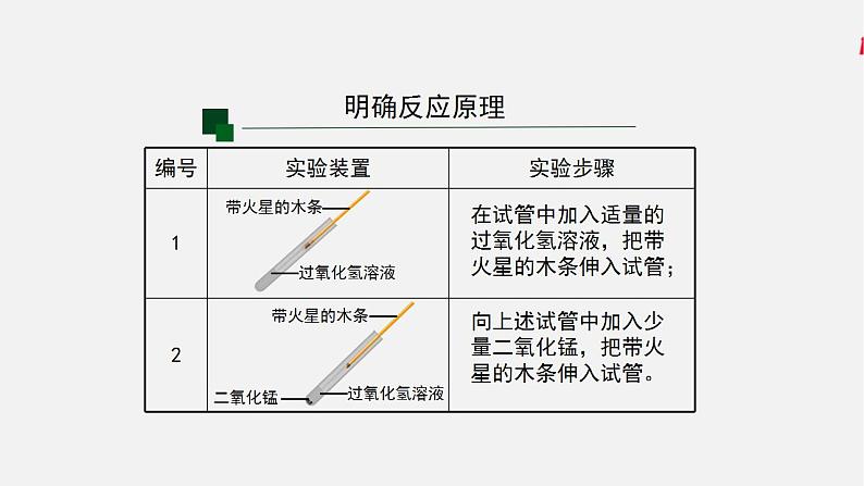 初三化学(人教版)第二单元 我们周围的空气  课题3  制取氧气(第二课时)课件PPT第6页