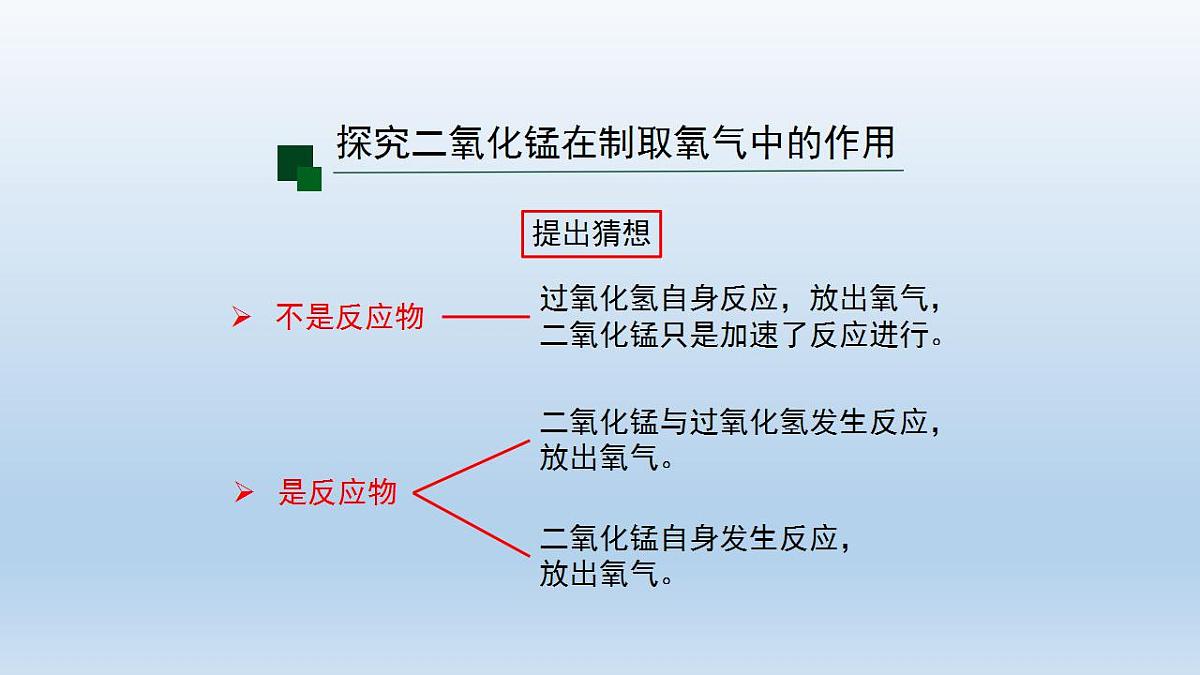 初三化学(人教版)第二单元 我们周围的空气  课题3  制取氧气(第三课时)课件PPT第4页