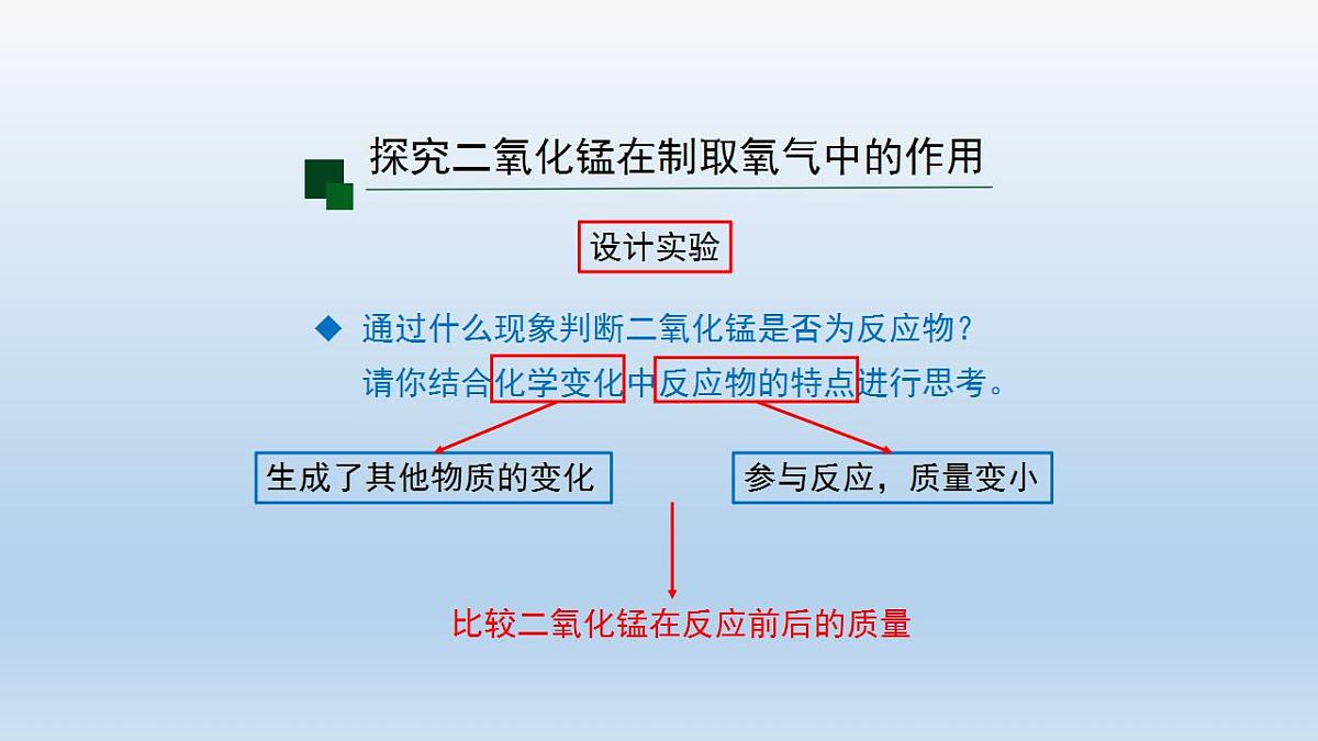 初三化学(人教版)第二单元 我们周围的空气  课题3  制取氧气(第三课时)课件PPT第5页