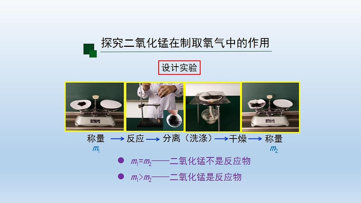 初三化学(人教版)第二单元 我们周围的空气  课题3  制取氧气(第三课时)课件PPT第6页