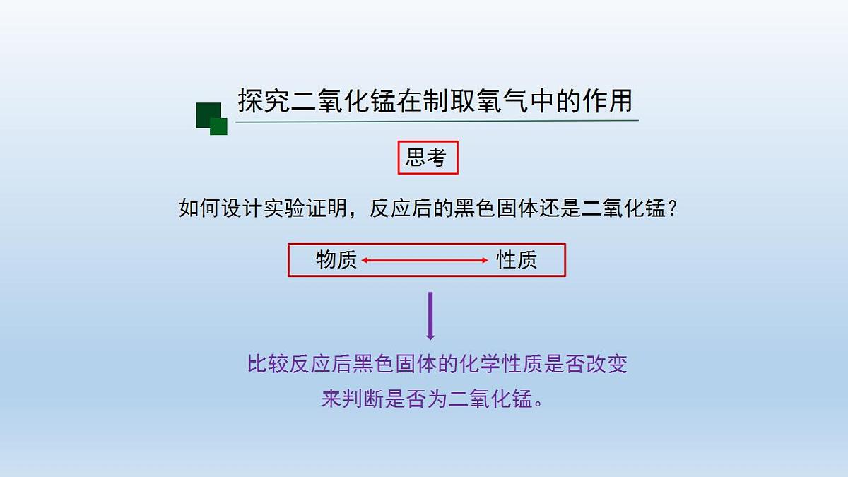 初三化学(人教版)第二单元 我们周围的空气  课题3  制取氧气(第三课时)课件PPT第8页