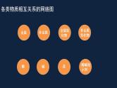 初中化学 中考复习    酸碱盐的复习（一）课件PPT