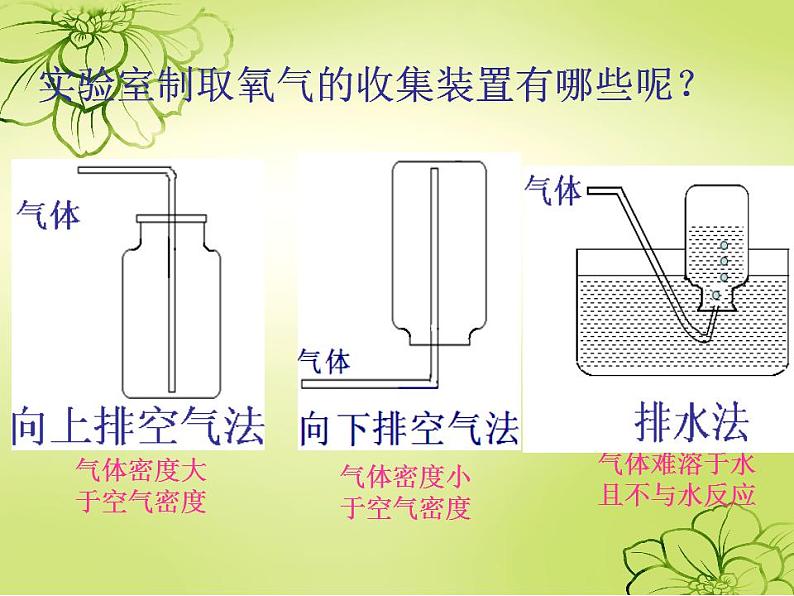 鲁教初中化学九上《第四单元 到实验室去：氧气的实验室制取与性质》PPT课件第6页