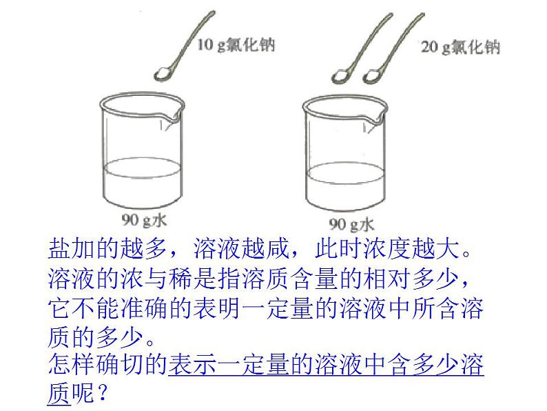 鲁教初中化学九上《第三单元 溶液 第2节 溶液组成的定量表示》课件PPT02