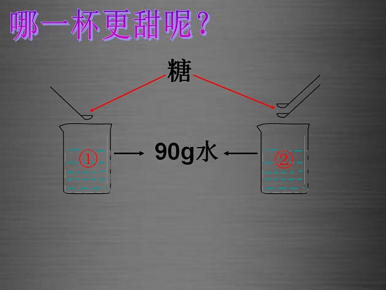 鲁教初中化学九上《第三单元 溶液 第2节 溶液组成的定量表示》课件PPT05