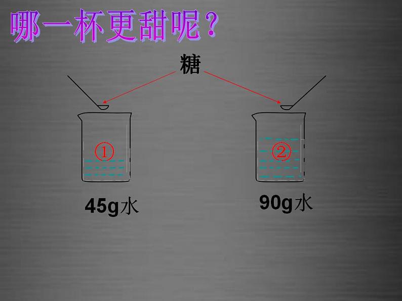 鲁教初中化学九上《第三单元 溶液 第2节 溶液组成的定量表示》课件PPT06