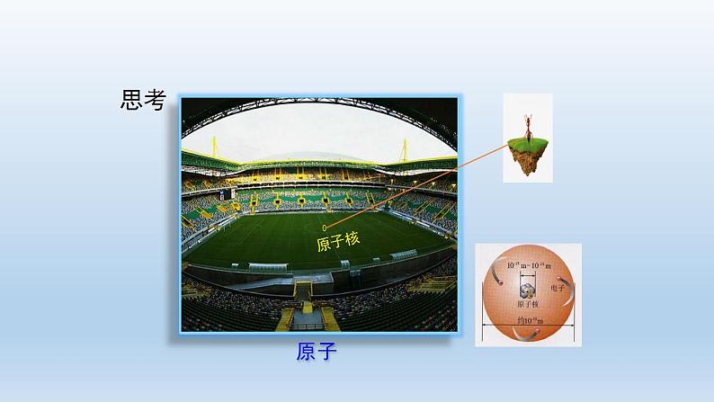 初三化学(人教版)第三单元 物质构成的奥秘  课题2  原子的结构(第二课时)课件PPT03