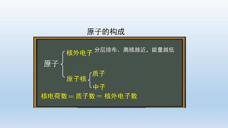 初三化学(人教版)第三单元 物质构成的奥秘  课题2  原子的结构(第二课时)课件PPT07