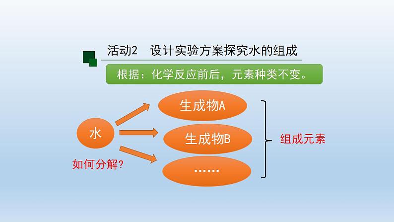 初三化学(人教版)第四单元 自然界的水 课题3  水的组成课件PPT06