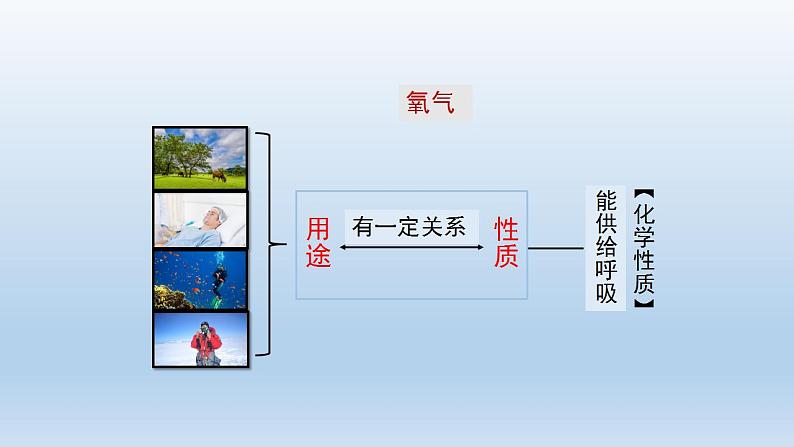 初三化学(人教版)第二单元 我们周围的空气  课题1 空气(第二课时)课件PPT第5页