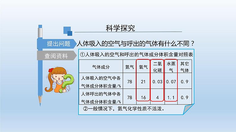 初三化学（人教版）第一单元  走进化学世界 课题2 化学是一门以实验为基础的科学（第二课时）课件PPT08