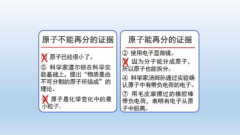 初三化学(人教版)第三单元 物质构成的奥秘  课题2 原子的结构(第一课时)课件PPT第6页