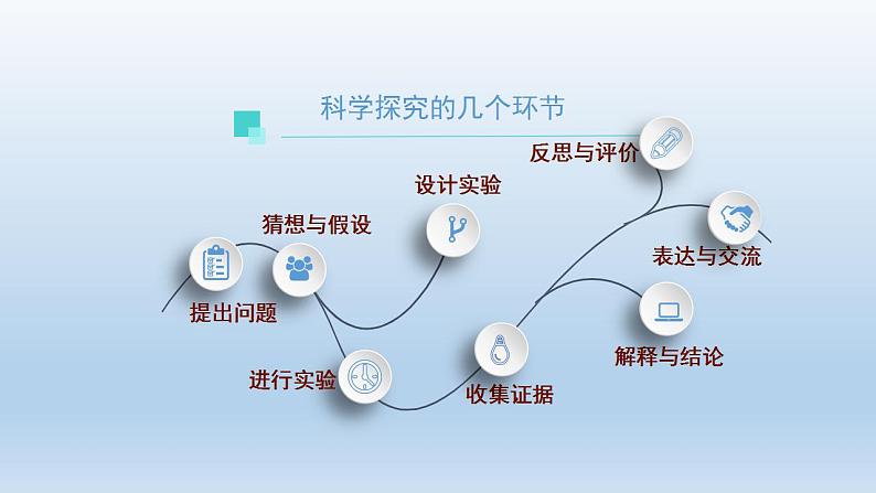 初三化学(人教版)第二单元 我们周围的空气 复习(第二课时)课件PPT第6页