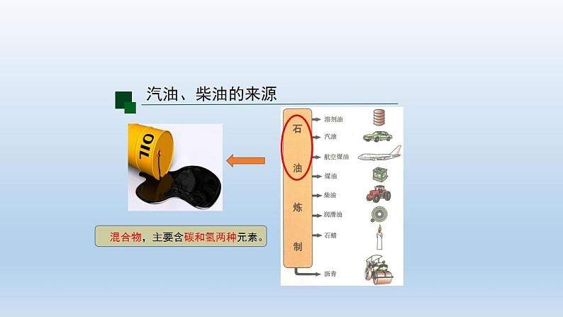 初三【化学(人教版)】第七单元 燃料及其利用 课题2  燃料的合理利用与开发课件PPT06