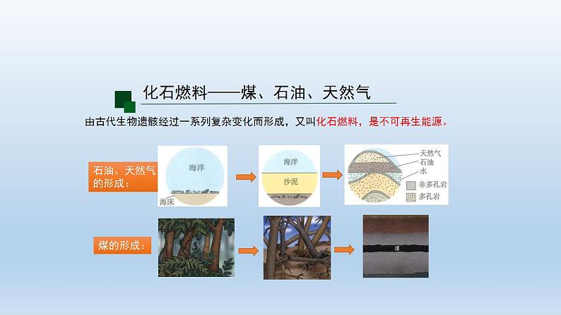 初三【化学(人教版)】第七单元 燃料及其利用 课题2  燃料的合理利用与开发课件PPT08