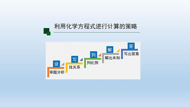 初三【化学(人教版)】第五单元 化学方程式  课题3  利用化学方程式的简单计算(第二课时)课件PPT02