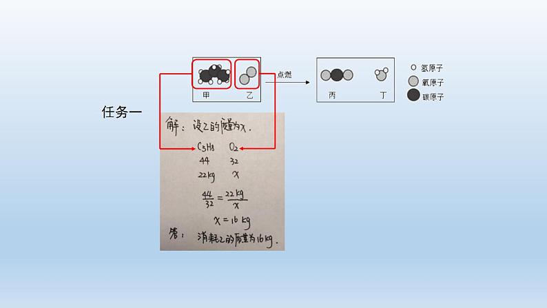 初三【化学(人教版)】第五单元 化学方程式  课题3  利用化学方程式的简单计算(第二课时)课件PPT05