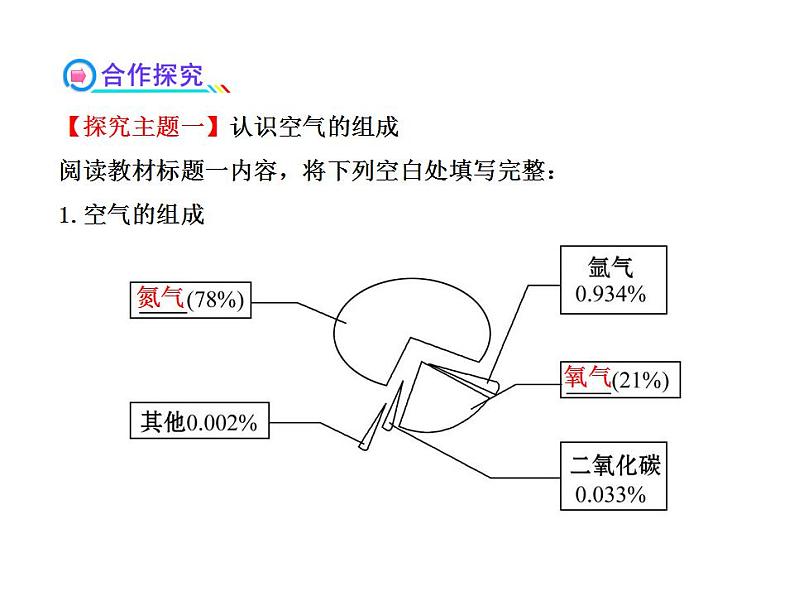 鲁教初中化学九上《第四单元  第1节 空气的成分》课件PPT04