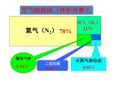 鲁教初中化学九上《第四单元 第1节 空气的成分》课件PPT