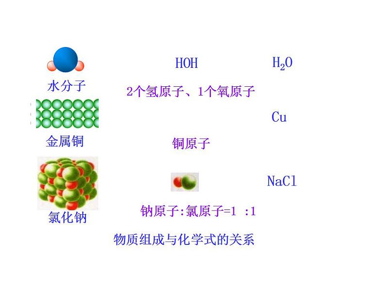 鲁教初中化学九上《第四单元  第2节 物质组成的表示》课件PPT第6页