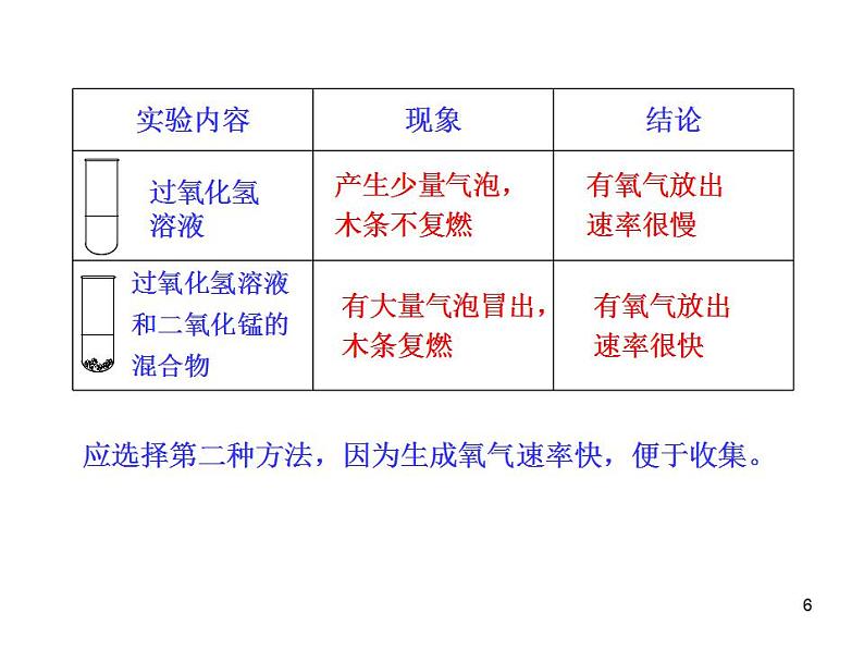 鲁教初中化学九上《第四单元   第3节 氧气》课件PPT06