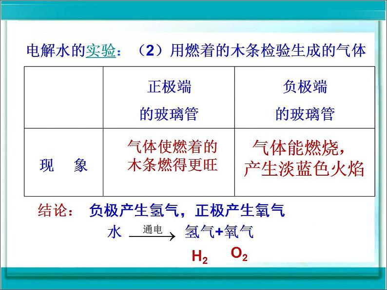 人教版九年级化学上册 第四单元 自然界的水 课题3  水的组成 课件第8页