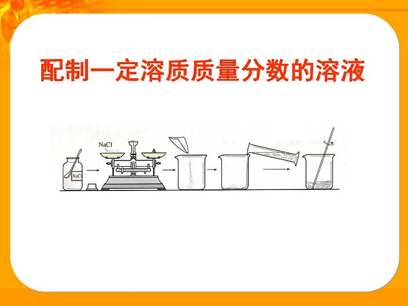 第3单元 到实验室去：配制一定溶质质量分数的溶液（9）（课件）化学九年级上册-鲁教版第1页