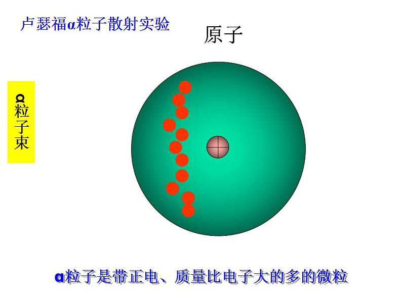 鲁教版九年级化学上册 2.3 原子的构成课件PPT第5页