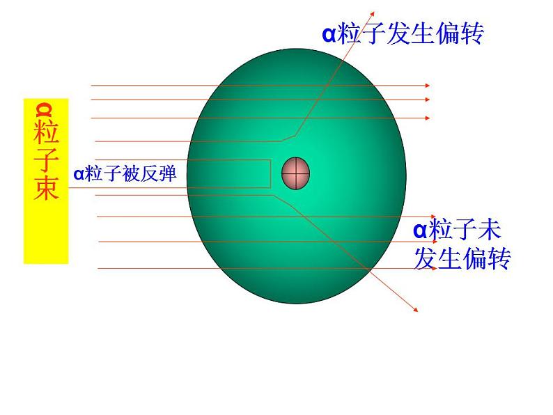 鲁教版九年级化学上册 2.3 原子的构成课件PPT第6页