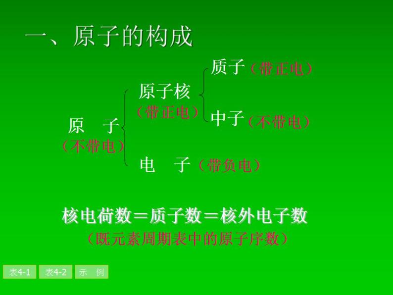 鲁教版九年级化学上册 第2单元 到实验室去：化学实验基本技能训练（二）课件PPT08