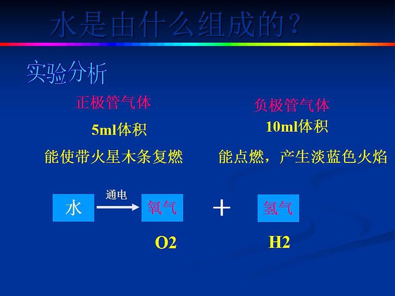 鲁教版九年级化学上册 1.2 体验化学探究课件PPT第5页