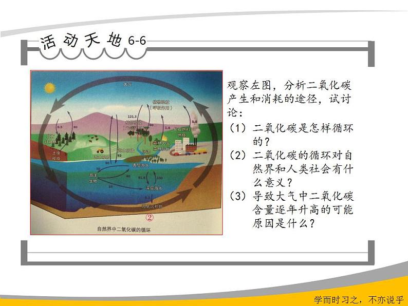 6.3 大自然中的二氧化碳（9）（课件）化学九年级上册-鲁教版06