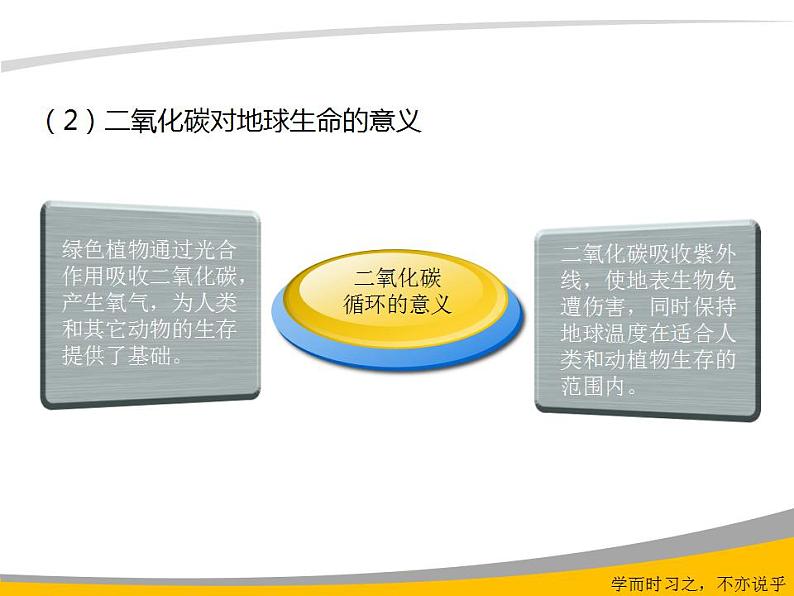 6.3 大自然中的二氧化碳（9）（课件）化学九年级上册-鲁教版08