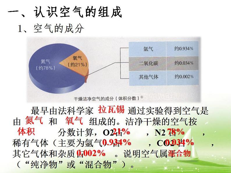 4.1 空气的成分（9）（课件）化学九年级上册-鲁教版第2页