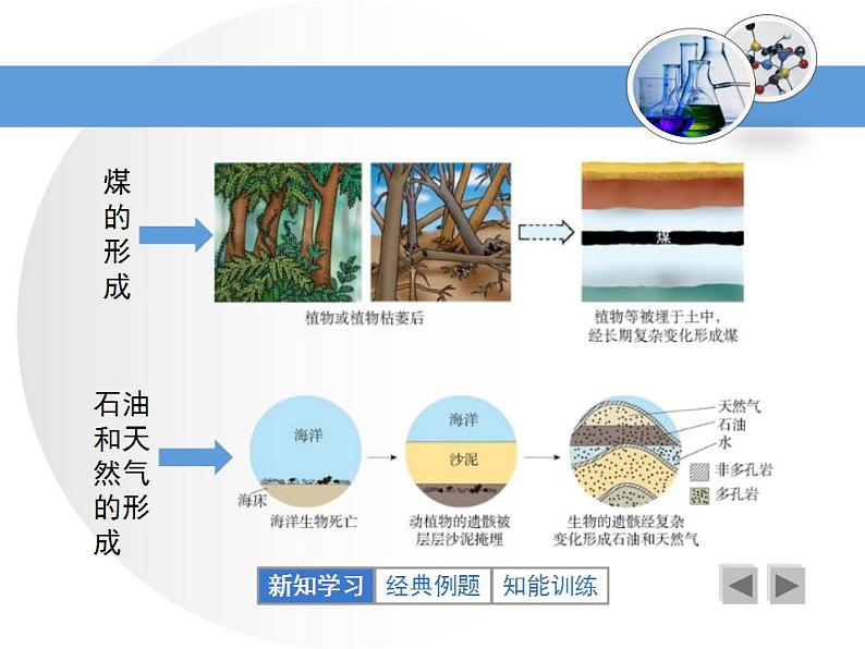 鲁教版九年级化学上册 6.2 化石燃料的利用课件PPT第5页