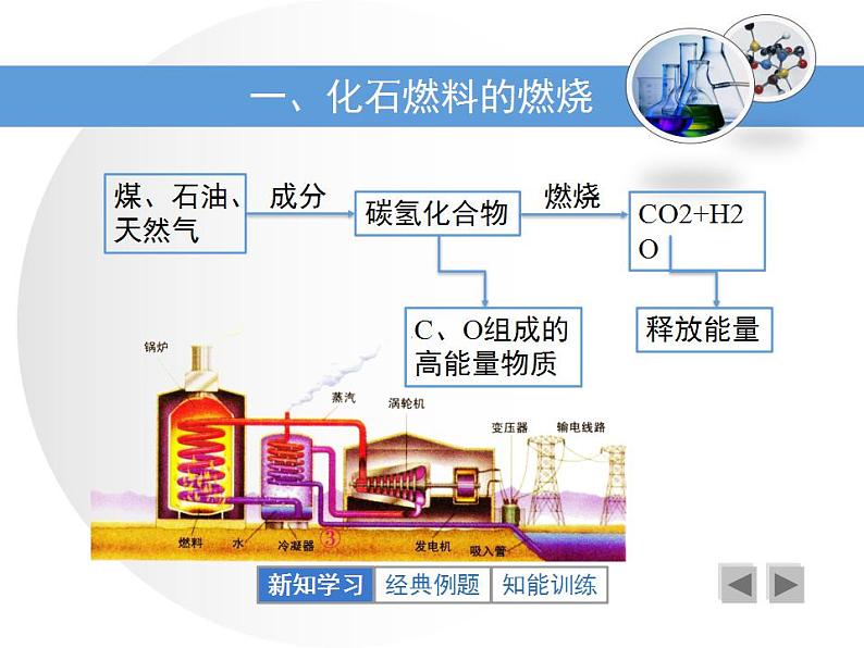 鲁教版九年级化学上册 6.2 化石燃料的利用课件PPT第6页