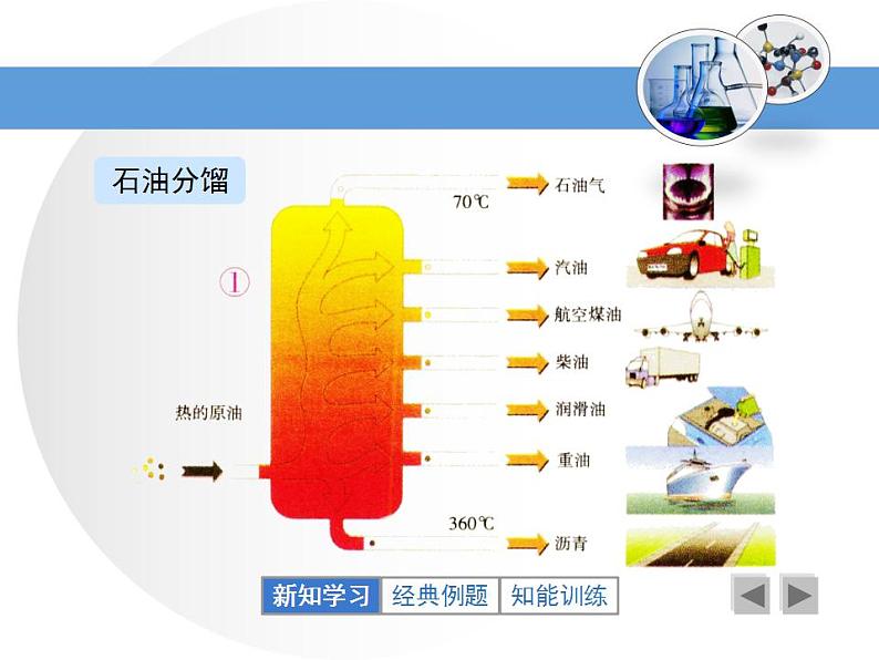 鲁教版九年级化学上册 6.2 化石燃料的利用课件PPT第7页