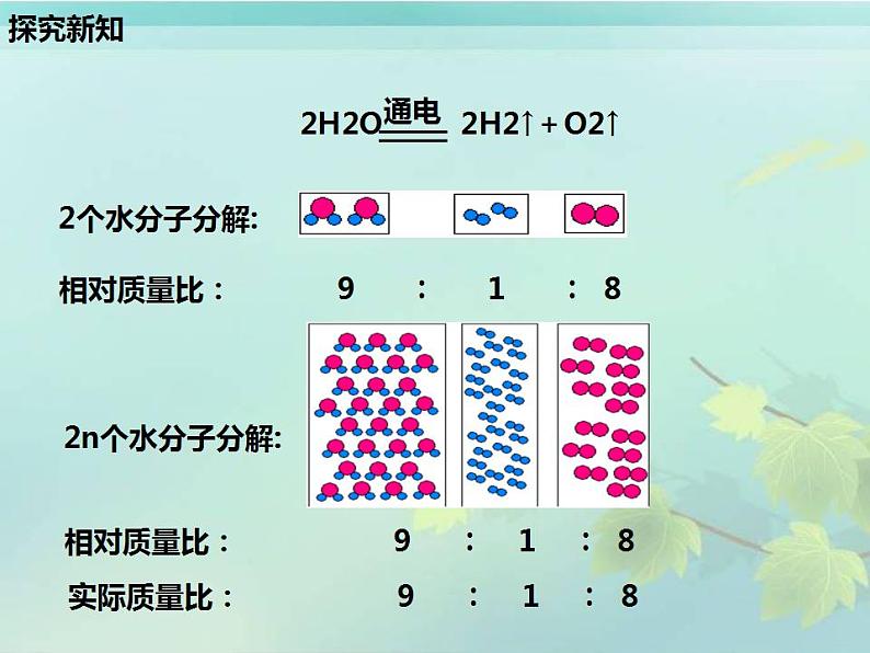 5.3 化学反应中的有关计算（9）（课件）化学九年级上册-鲁教版第4页