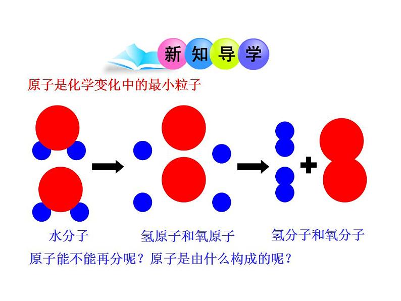 鲁教版九年级化学上册 2.3 原子的构成课件PPT第3页