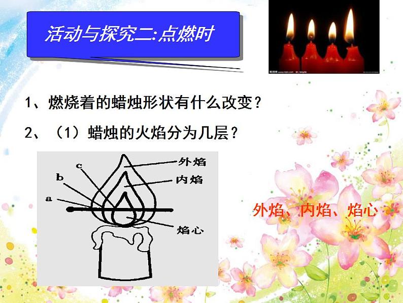 鲁教版九年级化学上册 1.2 体验化学探究课件PPT08