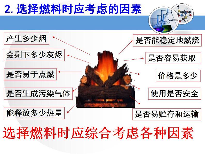 鲁教版九年级化学上册 6.2 化石燃料的利用课件PPT07