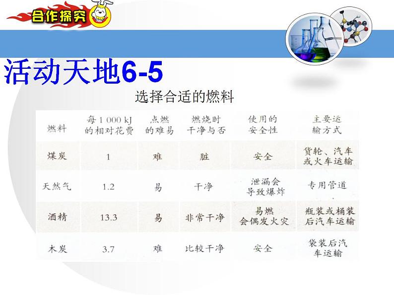 鲁教版九年级化学上册 6.2 化石燃料的利用课件PPT08