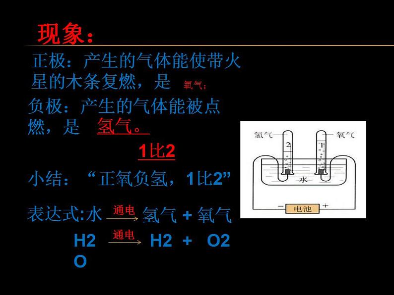 鲁教版九年级化学上册 2.2 水分子的变化课件PPT06