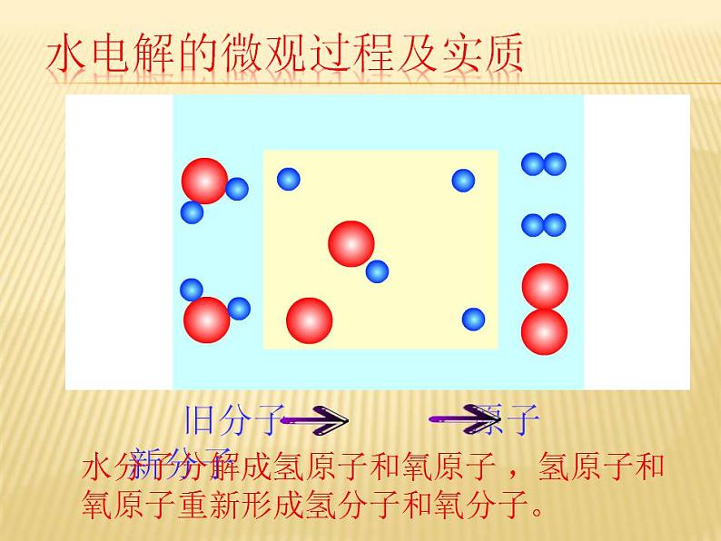 鲁教版九年级化学上册 2.2 水分子的变化课件PPT07