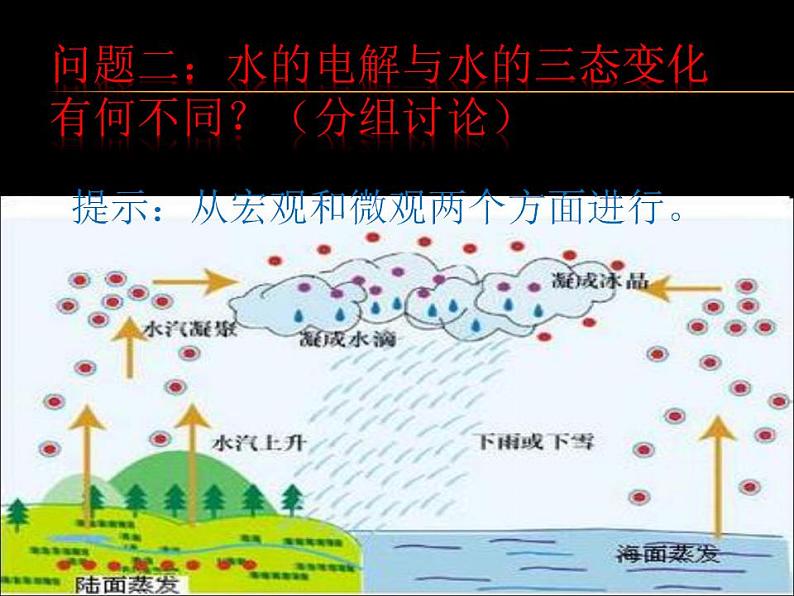 鲁教版九年级化学上册 2.2 水分子的变化课件PPT08