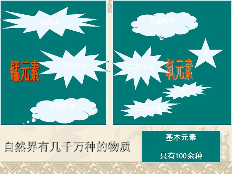 鲁教版九年级化学上册 2.4 元素课件PPT第8页