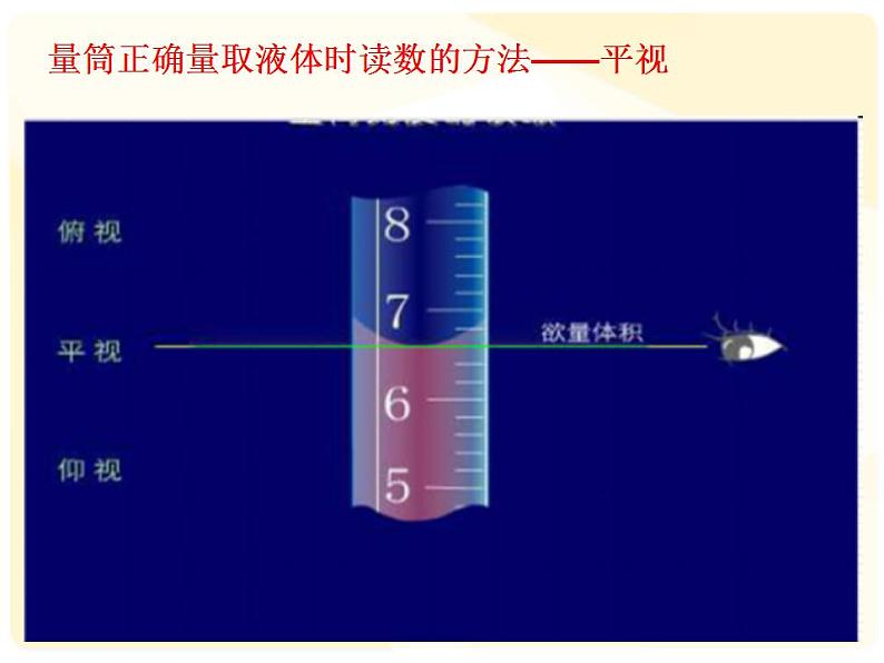 鲁教版九年级化学上册 第3单元 到实验室去：配制一定溶质质量分数的溶液课件PPT第8页