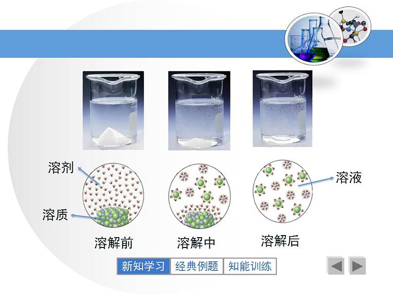 鲁教版九年级化学上册 3.1 溶液的形成课件PPT08