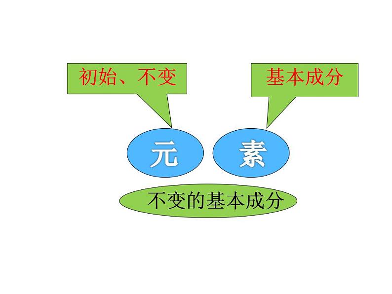 鲁教版九年级化学上册 2.4 元素课件PPT第6页